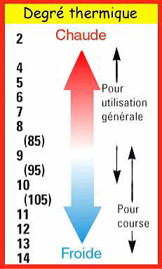 Description : http://maxijoe.free.fr/Bougies/Indice.jpg